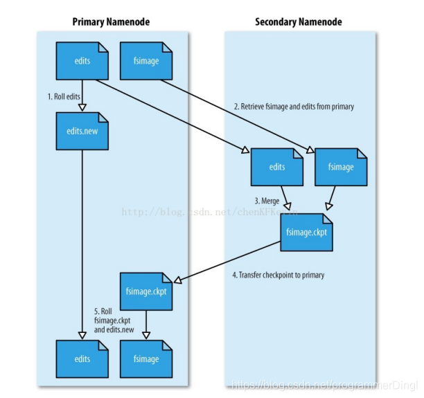 hadoop大数据实训总结 hadoop大数据分析培训_Hadoop_07