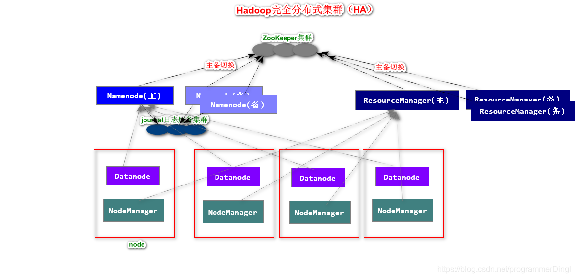 hadoop大数据实训总结 hadoop大数据分析培训_hadoop大数据实训总结_22