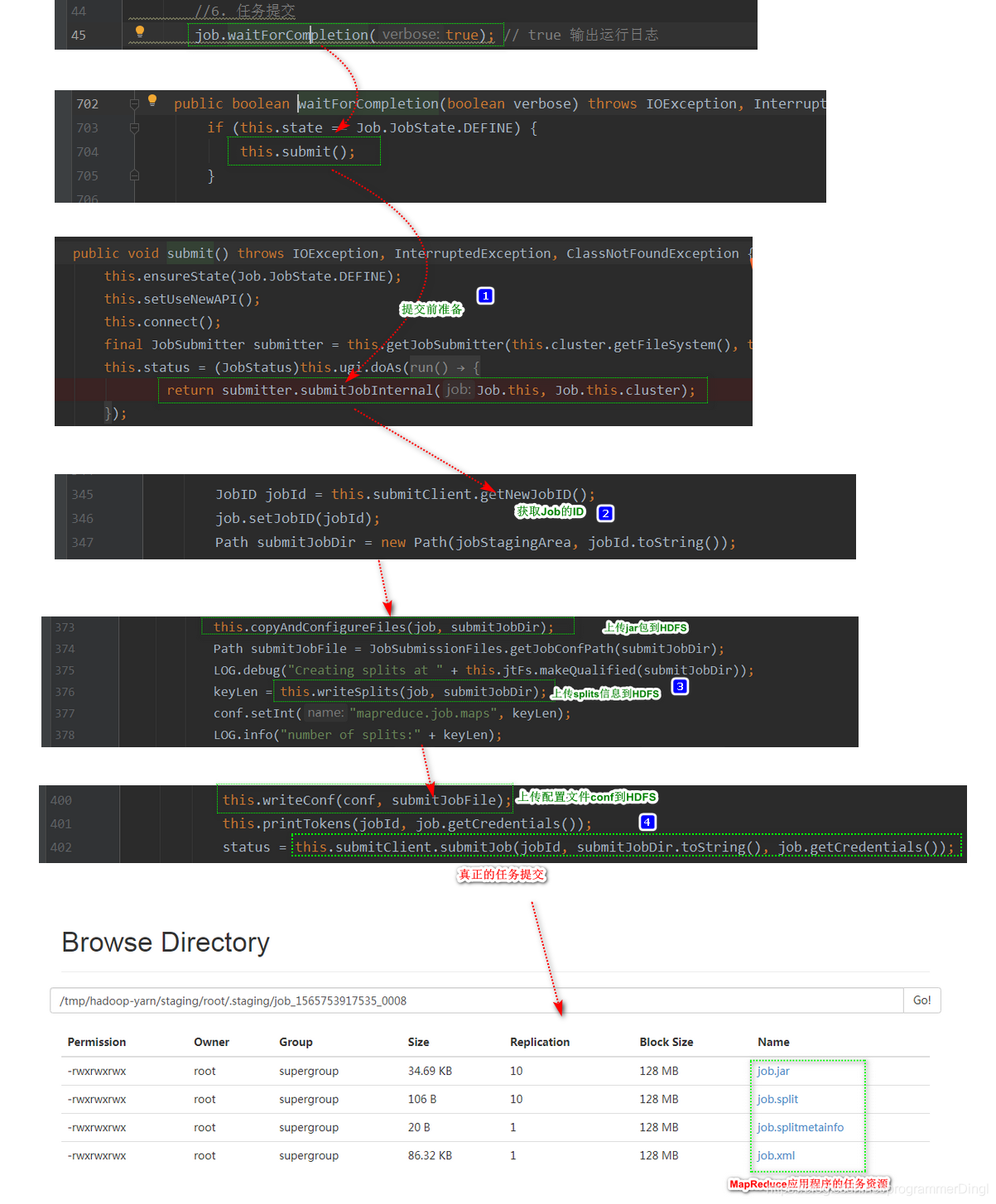 hadoop大数据实训总结 hadoop大数据分析培训_hadoop_14