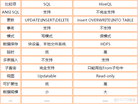 hive 英文 hive英文怎么记忆_hive 英文_08