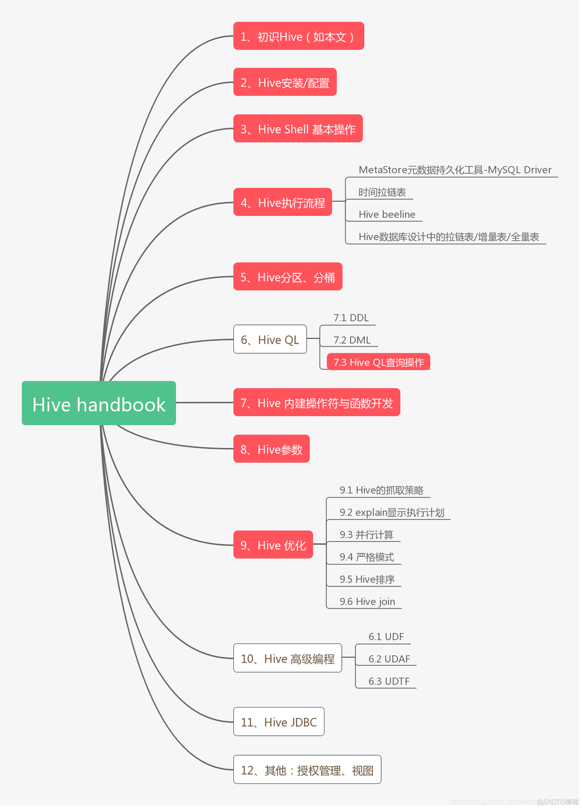 hive 英文 hive英文怎么记忆_MapReduce_09