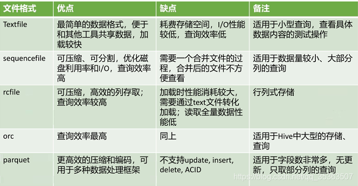 hive 跑数结果不一致 hive效率_MapJoin