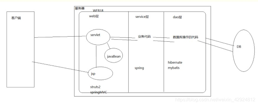 ee java 无框架 javaee框架是什么_ee java 无框架