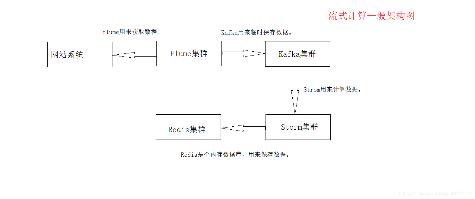 etl架构搭建 etl技术架构图_字段_21