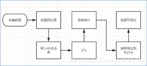 etl架构搭建 etl技术架构图_字段_18