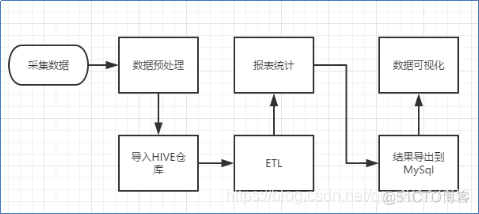 etl架构搭建 etl技术架构图_字段_18