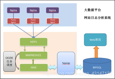 etl架构搭建 etl技术架构图_docker_17