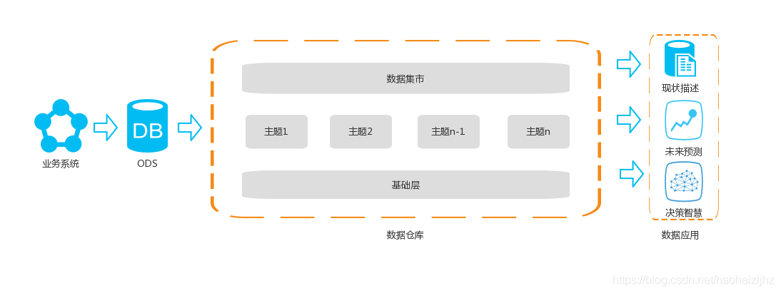 etl架构搭建 etl技术架构图_etl架构搭建_16