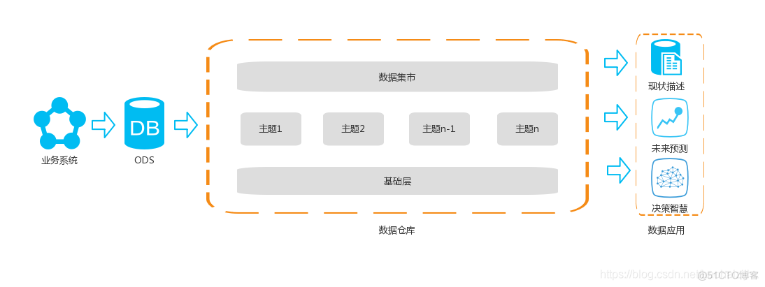 etl架构搭建 etl技术架构图_字段_16