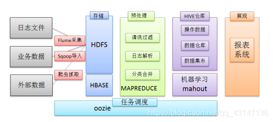 etl架构搭建 etl技术架构图_docker_19