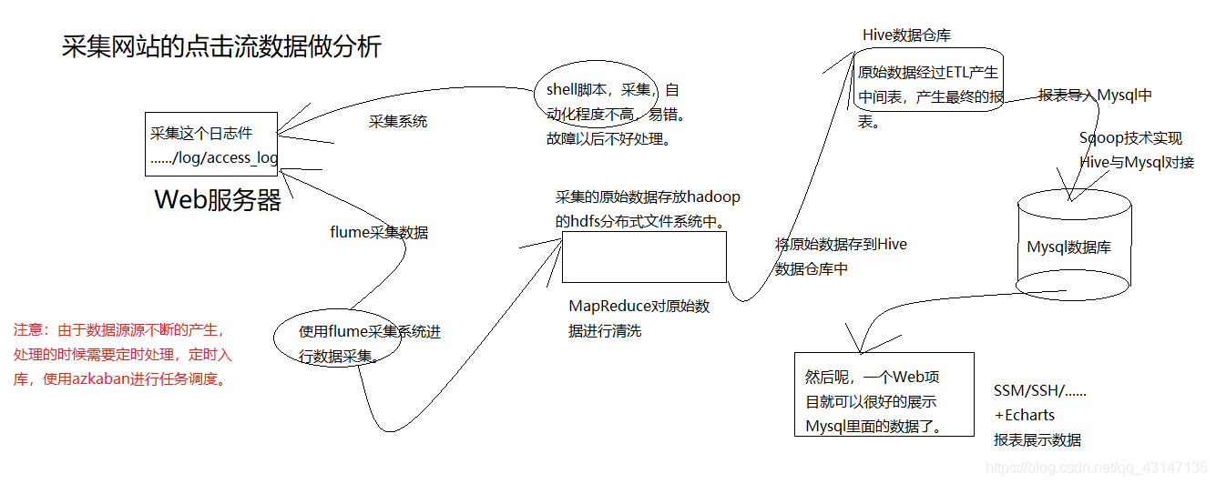 etl架构搭建 etl技术架构图_docker_20