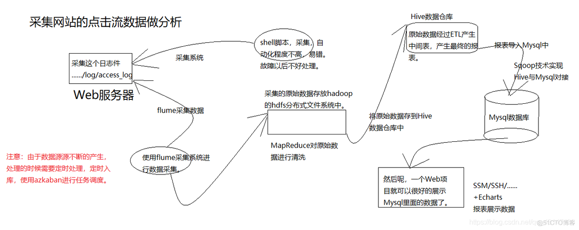 etl架构搭建 etl技术架构图_docker_20