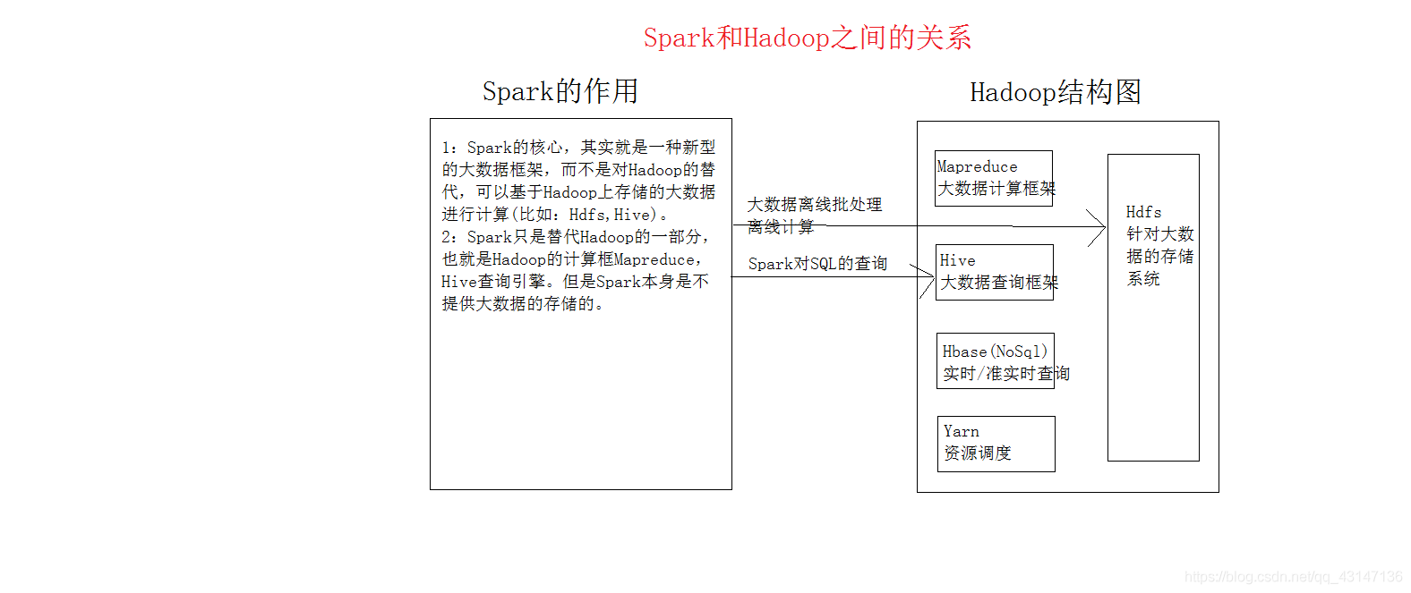 etl架构搭建 etl技术架构图_数据_22