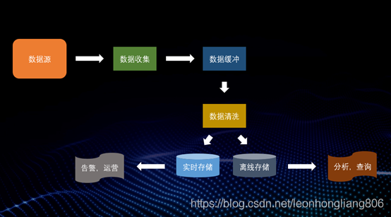 etl架构搭建 etl技术架构图_docker