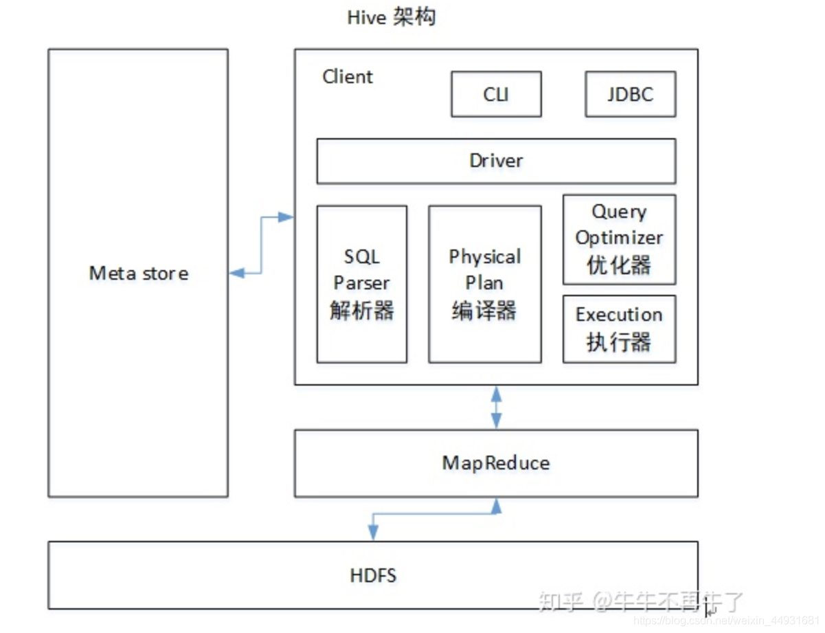 hive是什么东西 hive意思_Hive_02