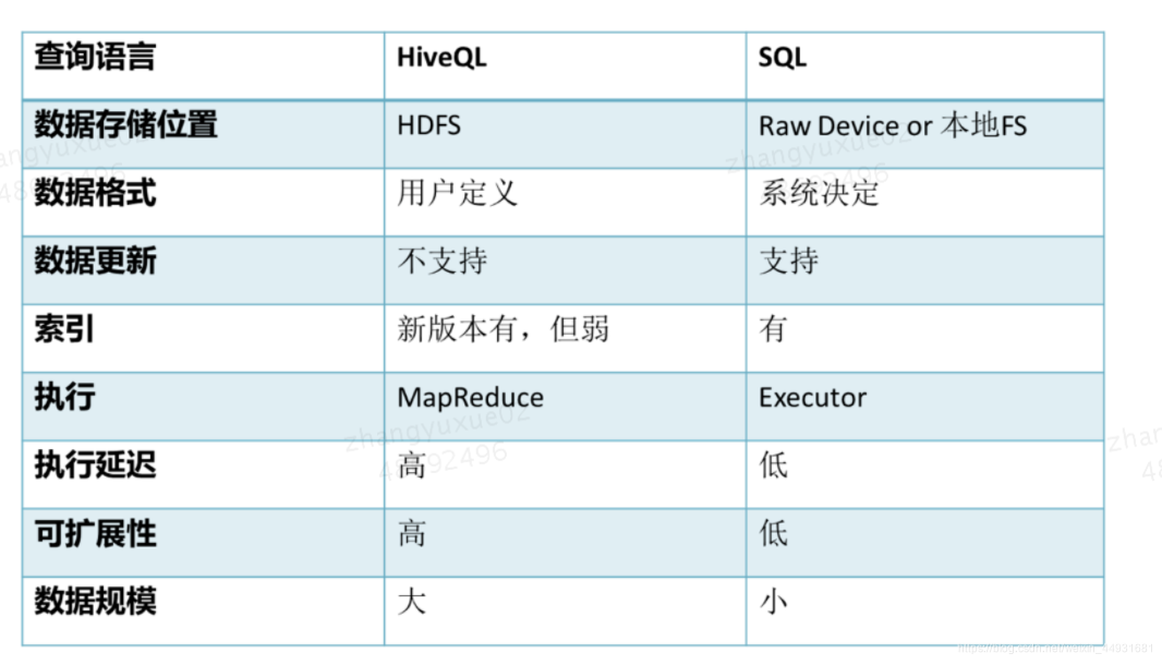 hive是什么东西 hive意思_hive