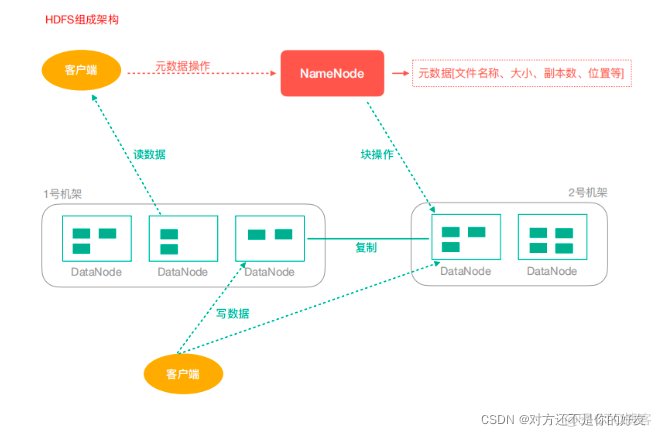 hadoop处理视频 hadoop大数据处理_big data