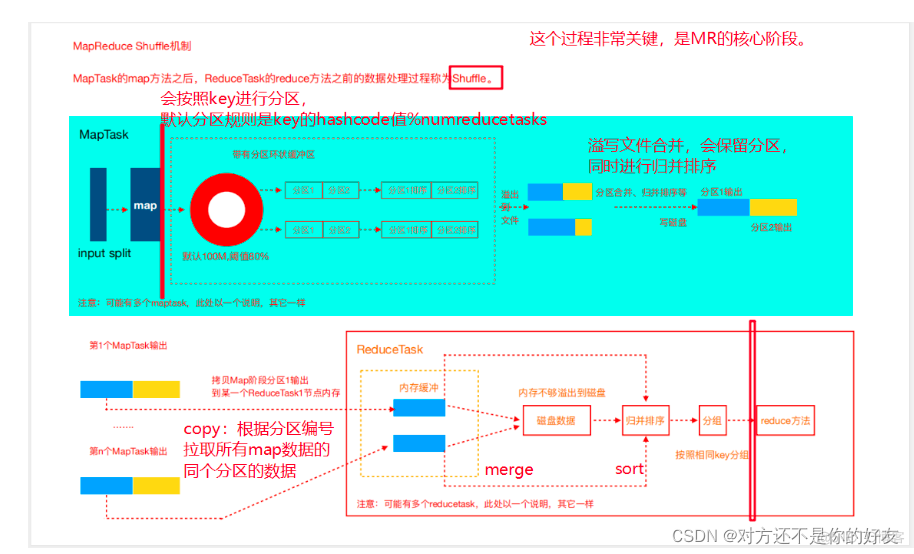 hadoop处理视频 hadoop大数据处理_big data_03