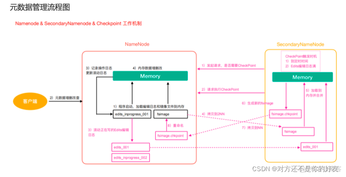 hadoop处理视频 hadoop大数据处理_mapreduce_02