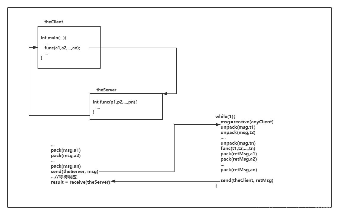 hadoop使用avro作为rpc框架 hadoop rpc框架_hdfs