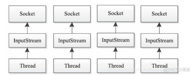 hadoop使用avro作为rpc框架 hadoop rpc框架_hadoop使用avro作为rpc框架_09