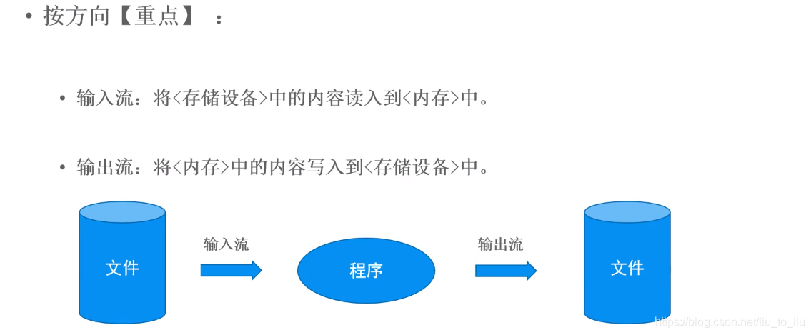 ios 好一点的框架 io框架有哪些_java