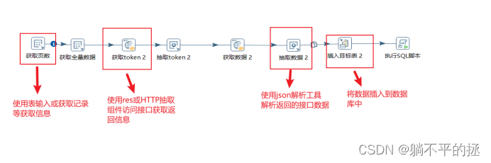 hive通过kettle连接方式 kettle接口对接数据_数据库