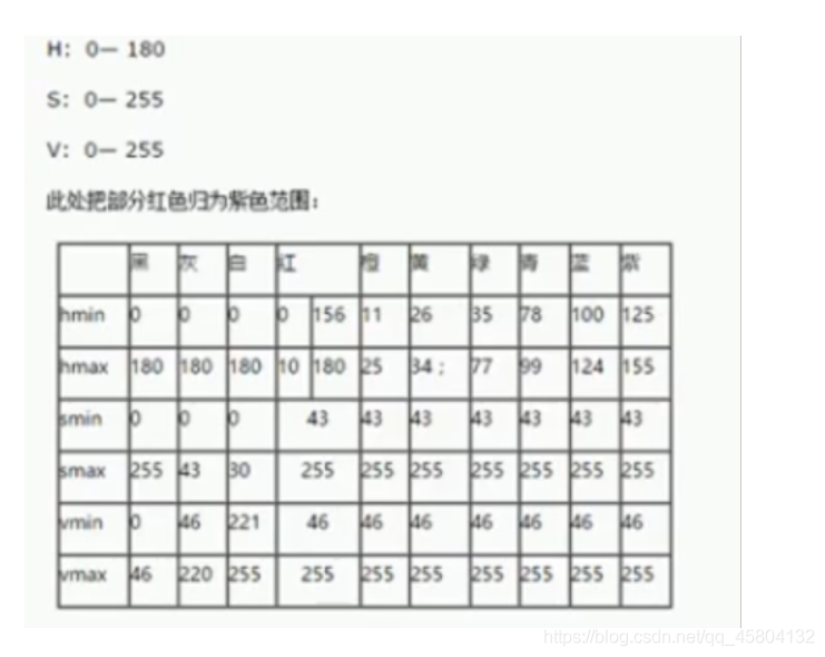 ios 取像素点 矩阵算法 像素点个数怎么算_opencv_16