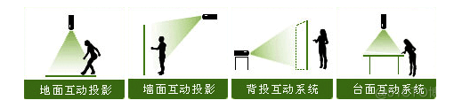 android 多点触控原理 多点触控界面_android 多点触控原理