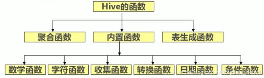 hive round函数无效 hive中round函数用法_hive