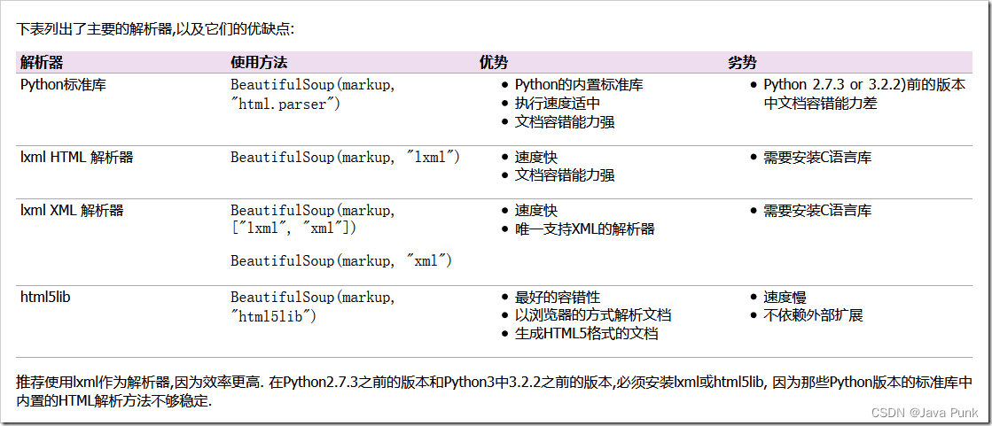 html获取 python 爬虫 python爬取本地html_html_03