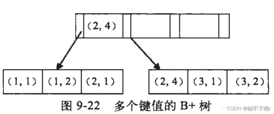 fieldset mysql 匹配查询 mysql匹配原则_fieldset mysql 匹配查询_02