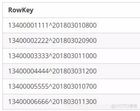 hbase put多行数据 shell hbase put list_RPC