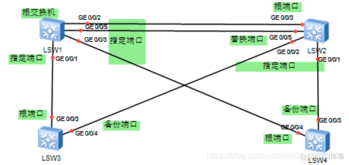 二层架构 二层框架结构_生成树_11