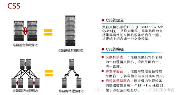 二层架构 二层框架结构_链路_33