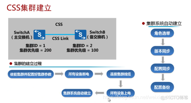 二层架构 二层框架结构_网络_34