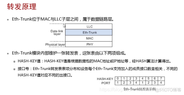 二层架构 二层框架结构_交换机_47