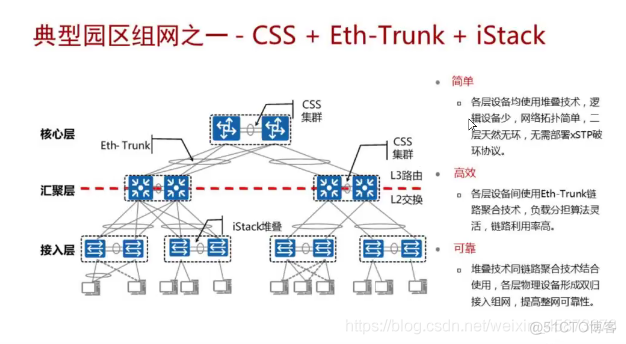 二层架构 二层框架结构_交换机_59