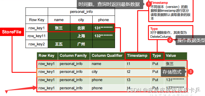 hbase zookeeper 单机安装 hbase安装配置_hbase_09