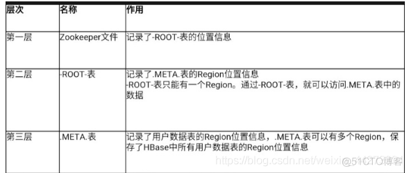 hbase 入门 教程 hbasehive_hadoop_04