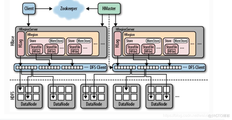 hbase 入门 教程 hbasehive_hadoop_02