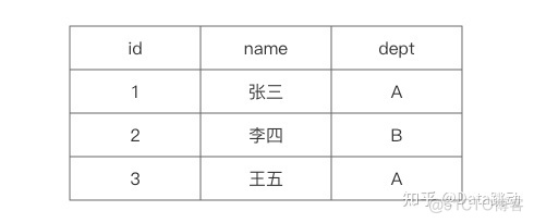 hbase 内存分析 hbase存储底层数据_hbase 内存分析_04