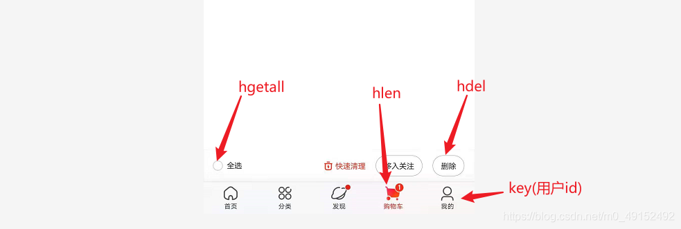 redis最适合的场景 redis典型使用场景_redis_02