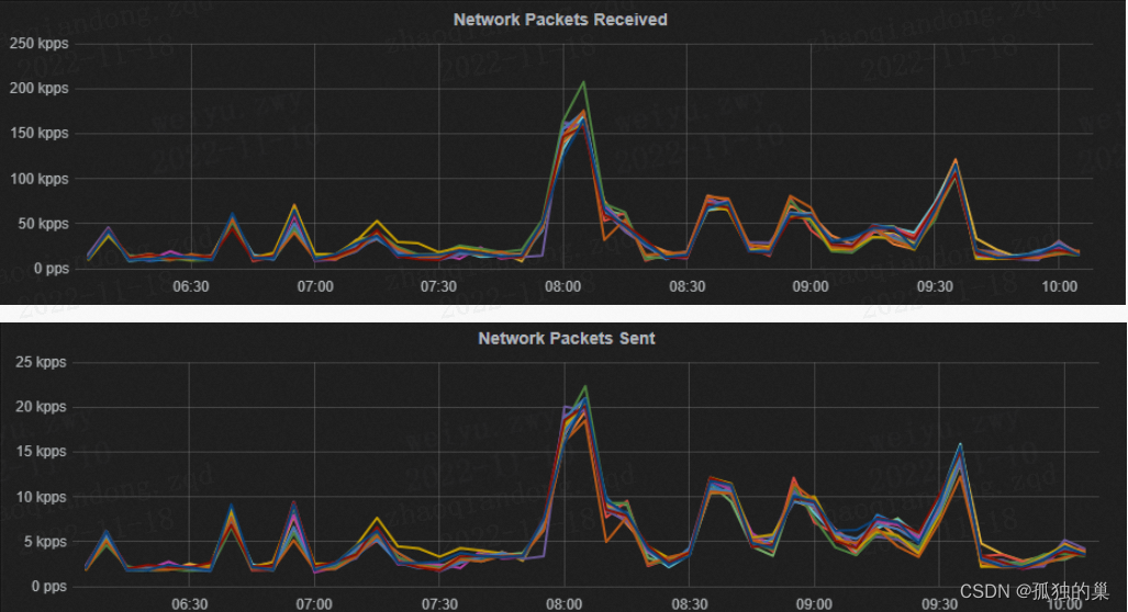 hbase 监控平台 hbase监控指标_数据库_04