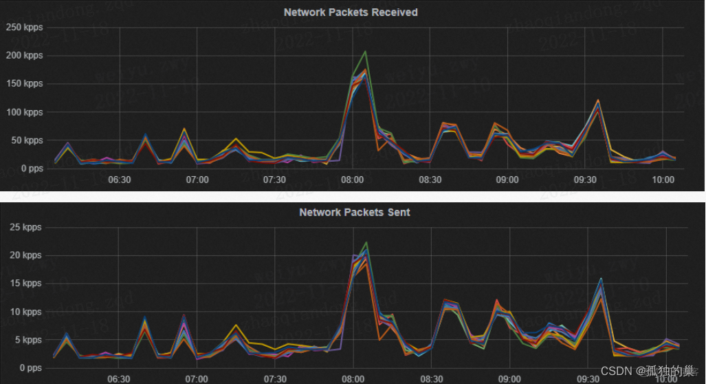 hbase 监控平台 hbase监控指标_数据库_04