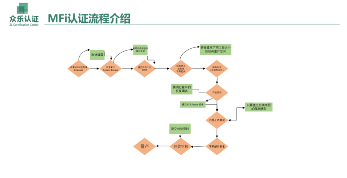 homekit架构 homekit有哪些产品_智能家居_03