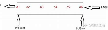 数据结构队列讲解Java实现_数据结构 Java