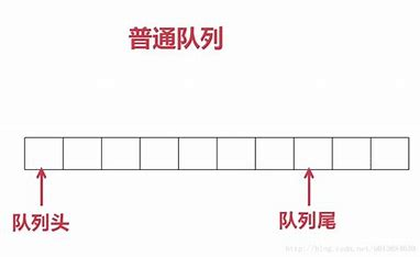 数据结构队列讲解Java实现_数据结构 Java_05