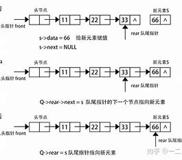 数据结构队列讲解Java实现_数据结构 Java_03