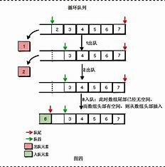 数据结构队列讲解Java实现_数据结构 Java_02